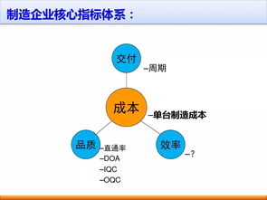 企业管理之根本 标准工时与效率体系的双轮驱动