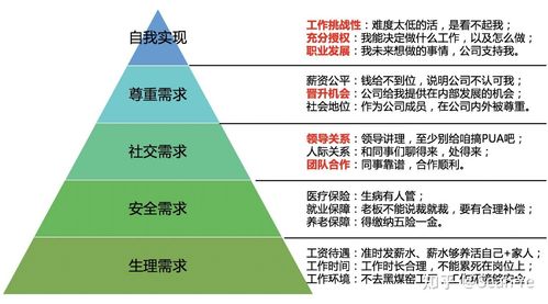 2021年企业管理中的最大难点与痛点
